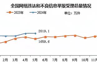 克洛泽：执教拜仁U17就想签维尔茨，当时便知他&穆西亚拉将会闪耀